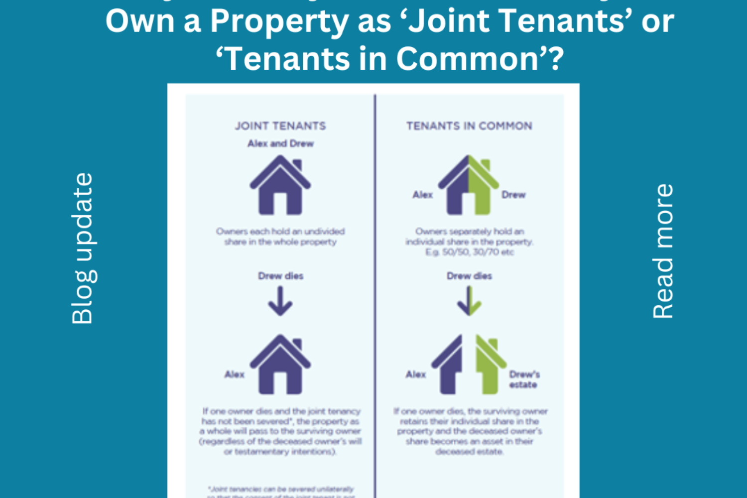 Why should you care whether you own a property as ‘joint tenants’ or ‘tenants in common’? All